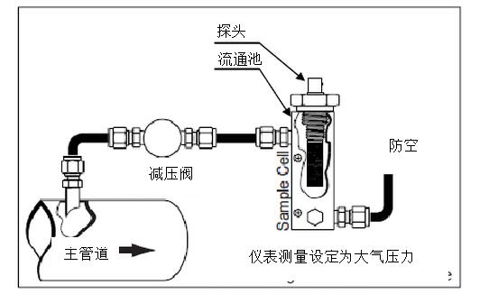 DMT143露點(diǎn)儀在壓縮空氣應(yīng)用中應(yīng)該如何選擇及安裝位置推薦？