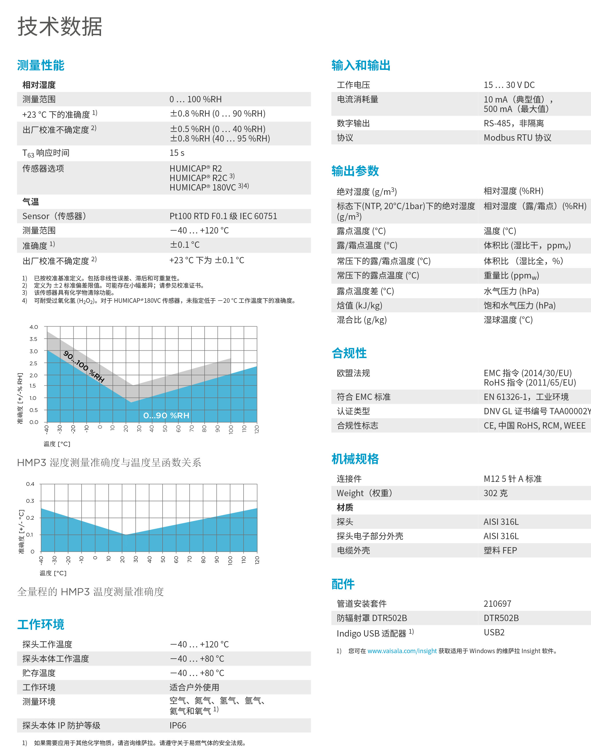 HMP3-Datasheet-B211826ZH-2.jpg